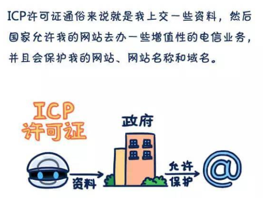 ICP经营许可证是什么