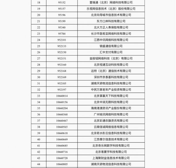 关于收回部分电信网码号的通告