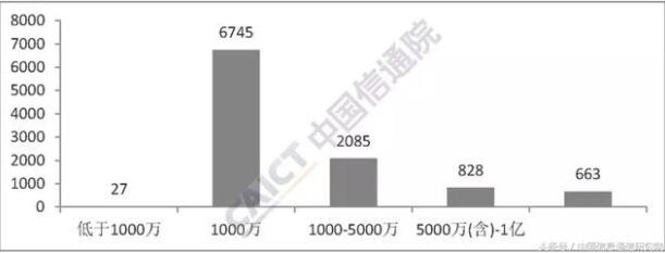 内增值电信业务许可情况分析报告