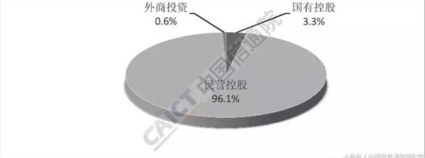 内增值电信业务许可情况分析报告