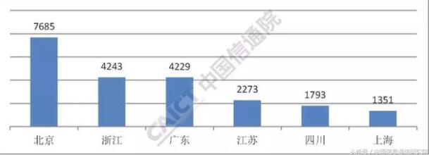 内增值电信业务许可情况分析报告