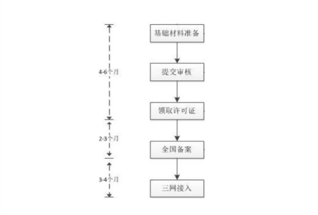 95号码申请