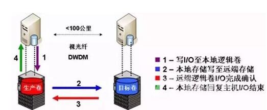 数据中心机房