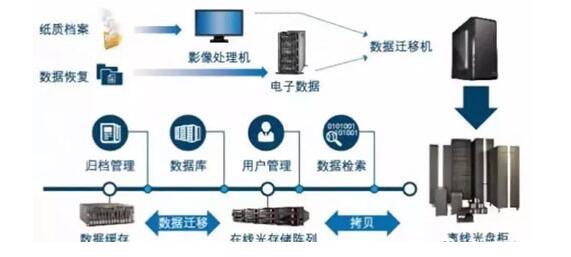 数据中心机房