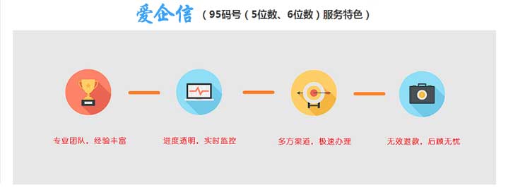 95号段号码申请需要多少钱？95号码申请条件须知