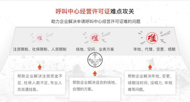 申请全网呼叫中心许可证难点归纳，具体有这几点