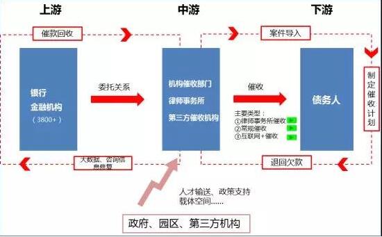 催收许可证（呼叫中心许可证）怎么办理？催收许可证代办费用