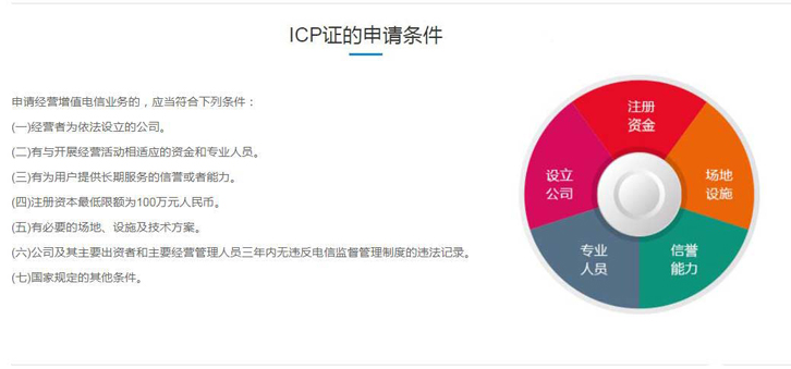 一分钟看懂icp许可证办理流程？不清楚的来看看