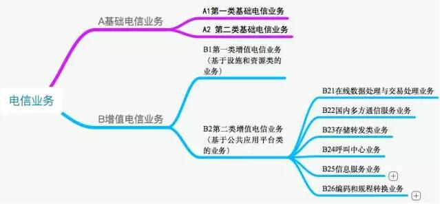 经营性icp许可证怎么申请，看完才知道这么简单