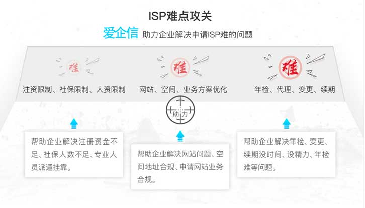 上海isp证书办理常见难点分析，给你一份清单