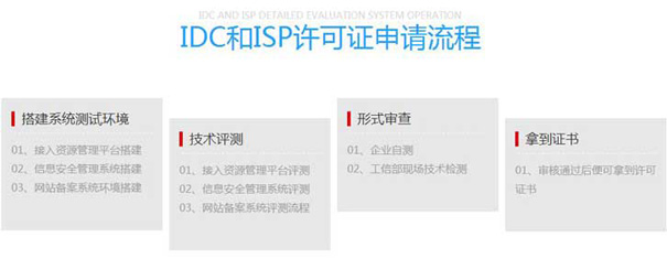 idc/isp许可证办理要求，你想知道的都在这里