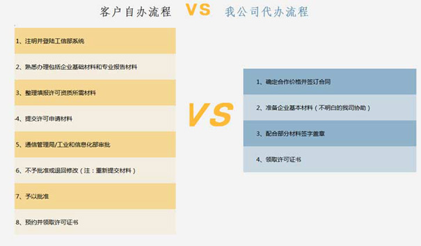 ICP许可证代办费用多少钱？具体办理流程有哪些？