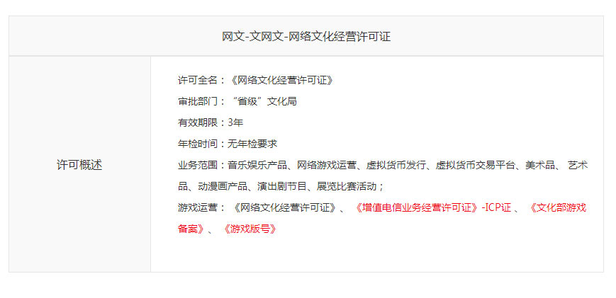 ICP许可证是什么意思？与网络文化经营许可证有什么区别？