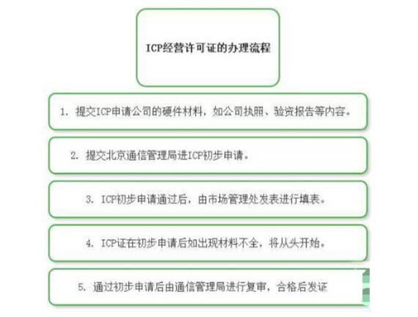 重磅|ICP经营许可证和EDI证号一样吗？具体网上申报流程