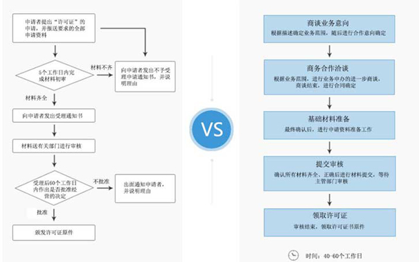 SP资质转让合法吗？一篇文章问你详细解读SP许可证