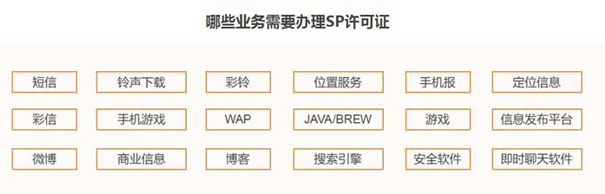 全网SP资质如何快速办理？申请SP资质能干什么？