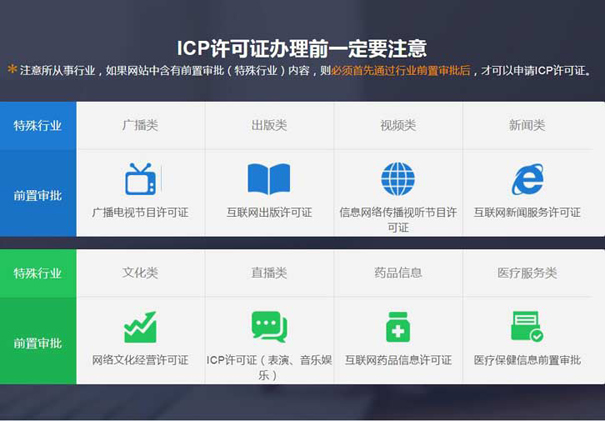 什么网站需要icp经营许可证？办理icp许可证需要什么资料？