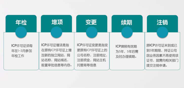 ICP许可证办理时间需要多久？icp网站经营许可证申请难吗？