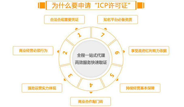 经营性icp许可证多少钱可以申请，对经营性网站有什么要求？