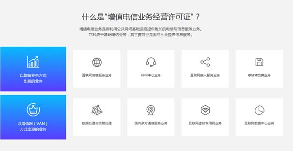 经营性icp许可证有什么用？icp许可证类别