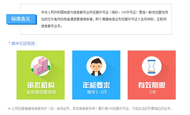 ICP互联网经营许可证怎么办理？年审材料是什么？