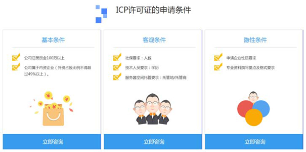 ICP互联网经营许可证怎么办理？年审材料是什么？