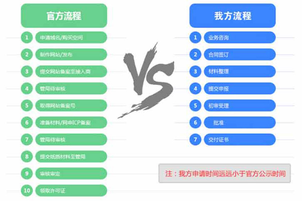 《icp经营许可证》办理成功样本_icp经营性许可证代办流程