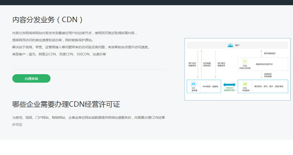 cdn许可证过期了怎么办理续期？cdn许可证续期流程是什么？