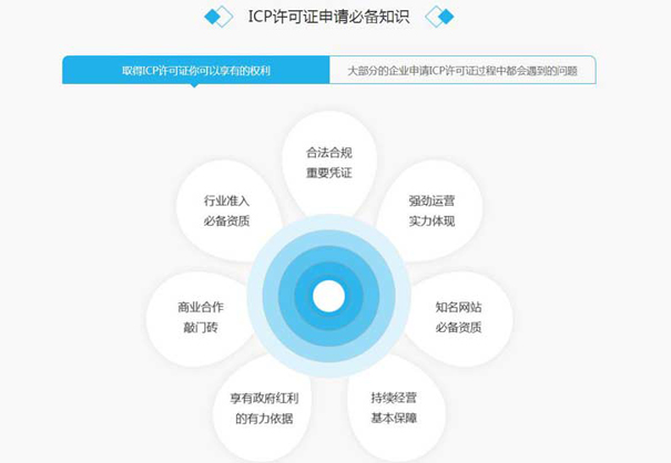 网站的icp经营许可证重要吗？代办南京icp经营许可证流程？