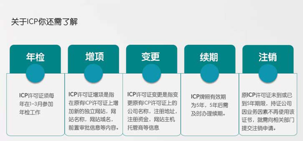 做好网站运营不被投诉，申请icp经营许可证很重要