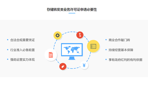 办理存储转发类业务许可