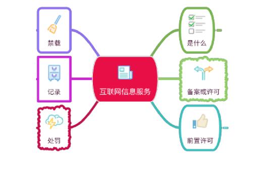 互联网信息服务管理办法