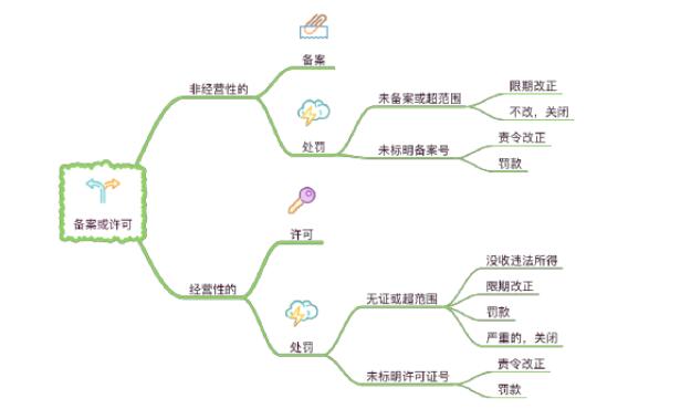 互联网信息服务管理办法