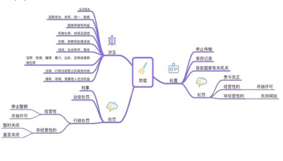 互联网信息服务管理办法