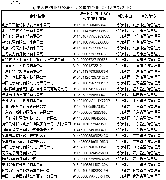 电信业务经营不良名单