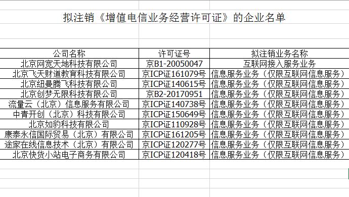 注销增值电信业务许可证