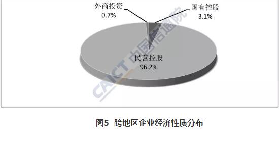 图5跨地区企业经济性质分布