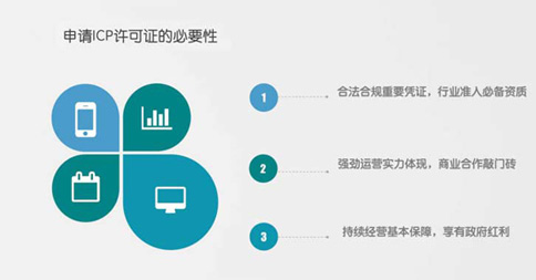 icp经营性许可证