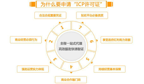 icp经营许可证办理