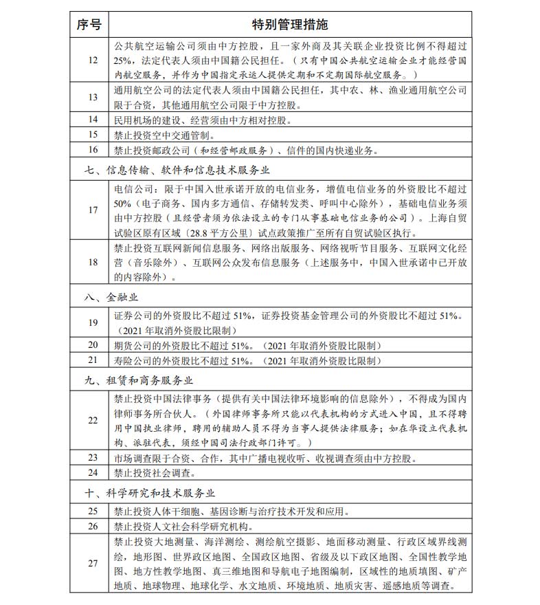 自由贸易试验区外商投资准入特别管理措施