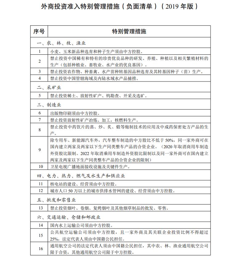 外商投资准入特别管理措施