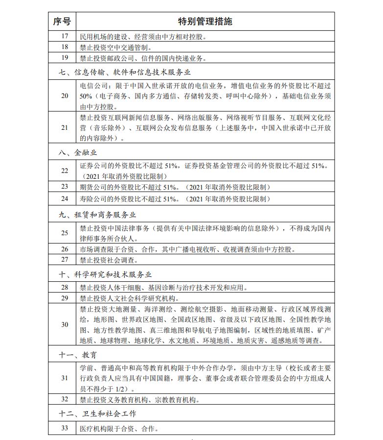 外商投资准入特别管理措施