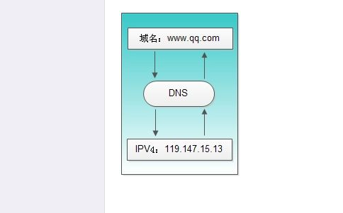 dns解析许可证