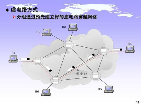 固定网国内数据传送业务