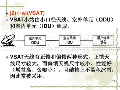 vsat牌照申请费用