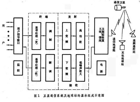 vsat牌照申请费用