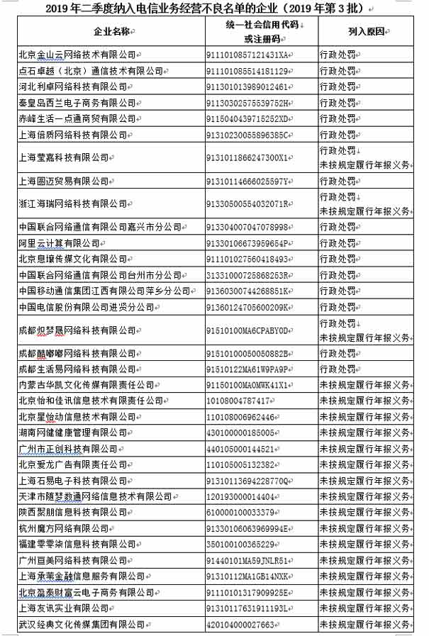 2019年二季度被纳入电信业务经营不良企业名单