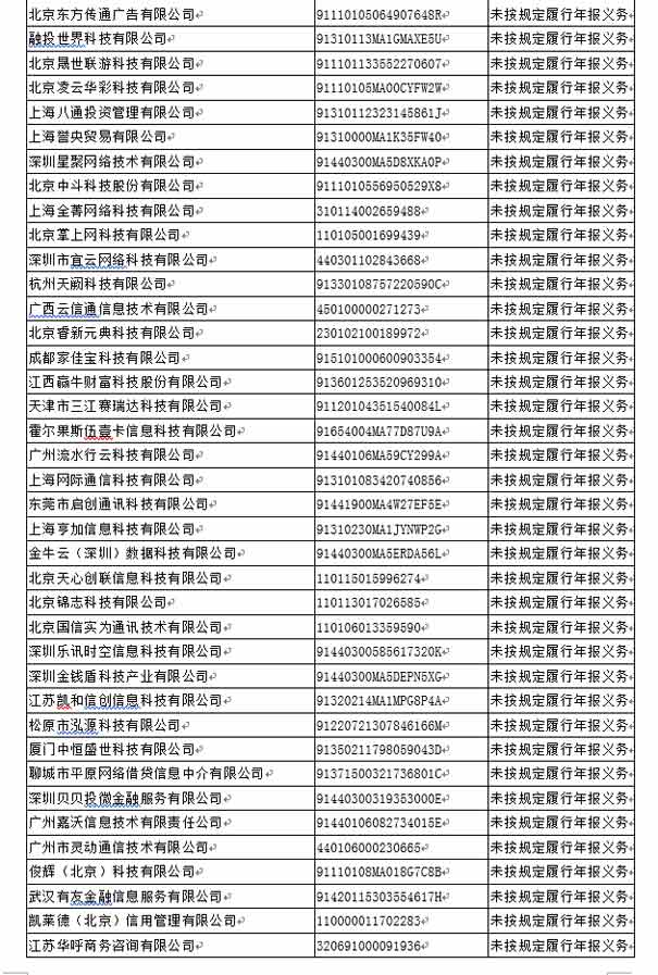 2019年二季度被纳入电信业务经营不良企业名单