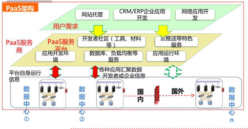 云计算技术与人工智能之间有哪些联系