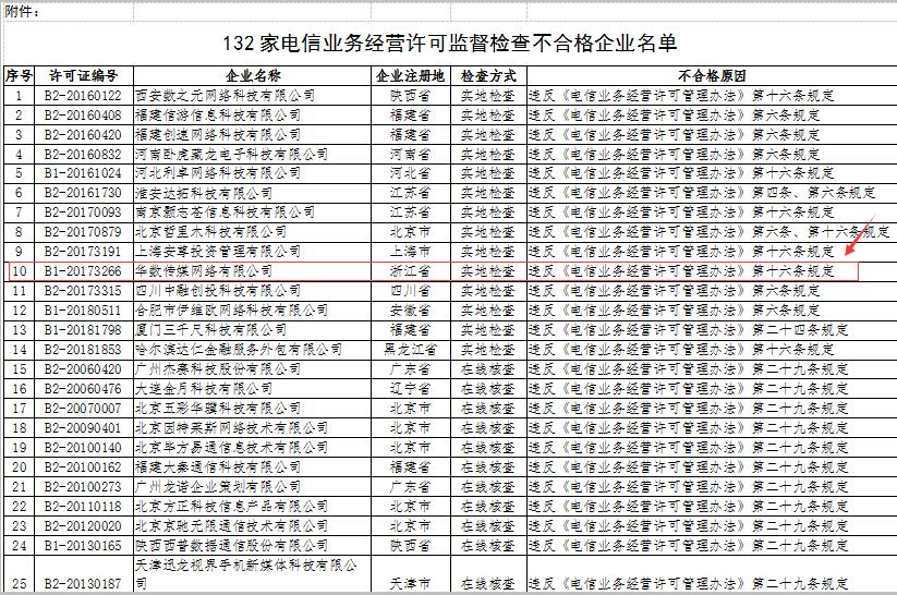 华数传媒网络有限公司